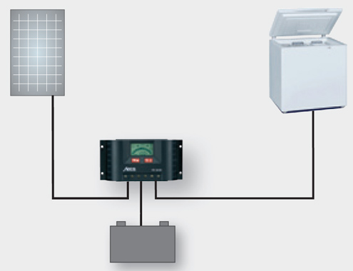 So wird die K�hltruhe Steca PF 240 angeschlossen