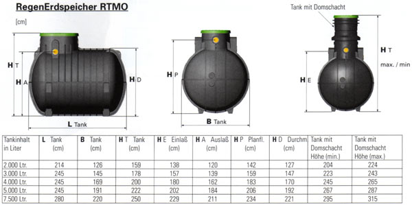 Regenwasserauffangbeh�lter RTMO Abmessungen