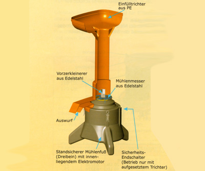 Maischeh�cksler - Kernobst Schneidem�hle