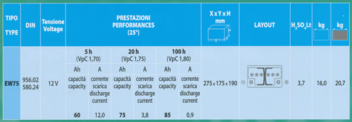 Technische Daten des Midac EW 75 Solarakkus
